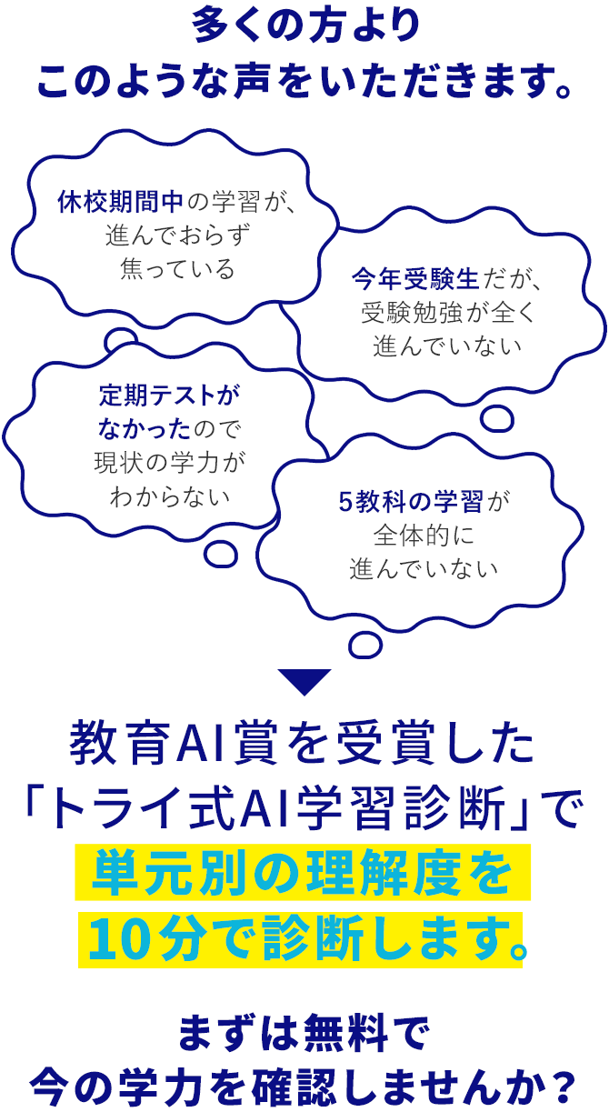 多くの方よりこのような声をいただきます。教育AI賞を受賞した「トライ式AI学習診断」で学習状況を10分で明確にします。