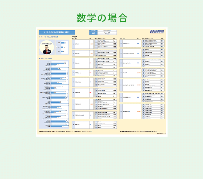 数学の場合