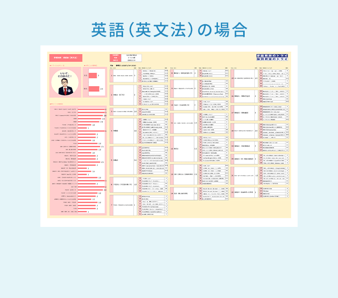 英語（英文法）の場合