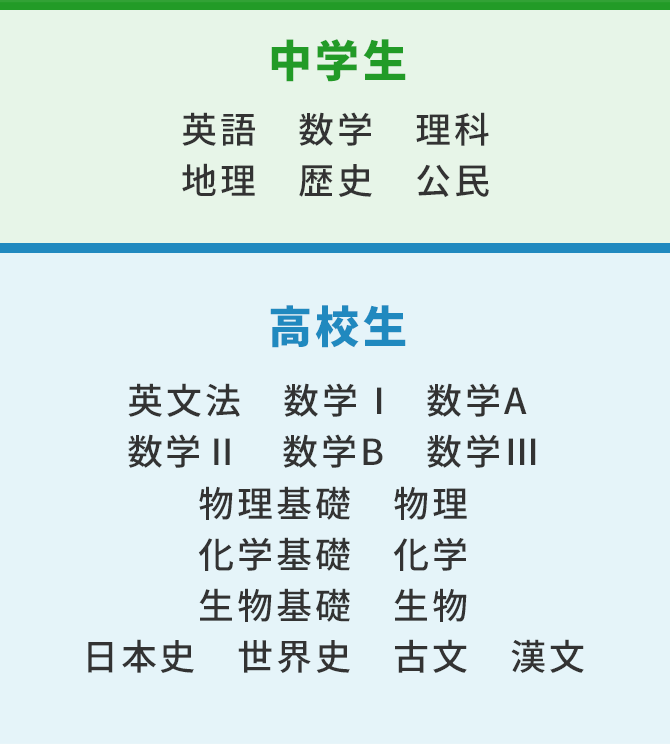 中学生:英語 数学 理科 地理 歴史 公民 高校生:英文法 数学Ⅰ 数学A 数学Ⅱ 数学B 数学Ⅲ 物理基礎 物理 化学基礎 化学 生物基礎 生物 日本史 世界史 古文 漢文