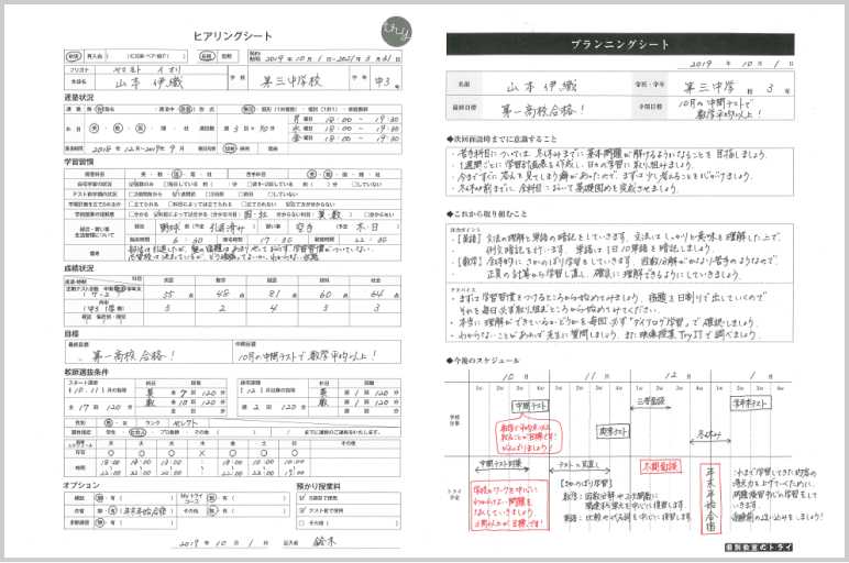 学習法の画像