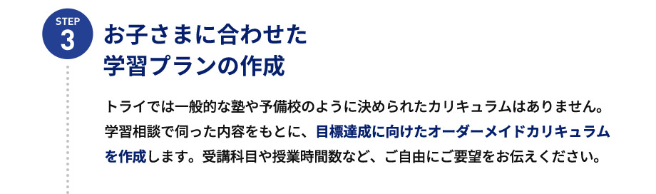 STEP3 お子さまに合わせた学習プランの作成 トライでは一般的な塾や予備校のように決められたカリキュラムはありません。学習相談で伺った内容をもとに、目標達成に向けたオーダーメイドカリキュラムを作成します。受講科目や授業時間数など、ご自由にご要望をお伝えください。