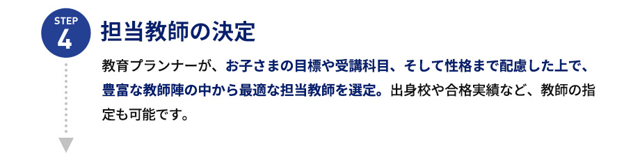 STEP4 担当教師の決定 教育プランナーが、お子さまの目標や受講科目、そして性格まで配慮した上で、豊富な教師陣の中から最適な担当教師を選定。出身校や合格実績など、教師の指定も可能です。