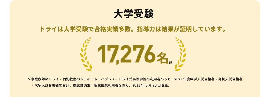 大学受験 トライは大学受験で合格実績多数。指導力は結果が証明しています。 17,276名※ ※家庭教師のトライ個別教室のトライ・トライプラス・トライ式高等学院の利用者のうち、2023年度中学入試合格者高校入試合格者・大学入試合格者の合計。 模試受講生・映像授業利用者を除く。2023年3月23日現在。