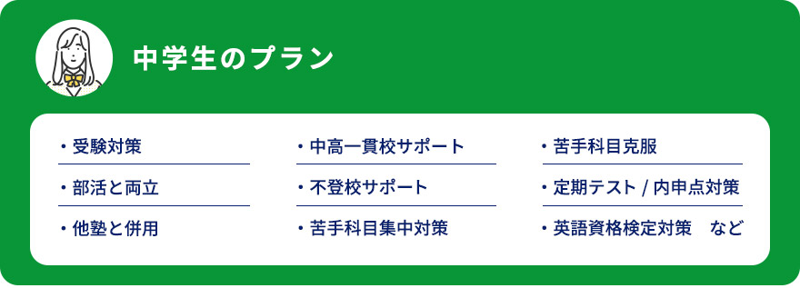 中学生のプラン ・受験対策 ・中高一貫校サポート・苦手科目克服 ・部活と両立 ・不登校サポート ・定期テスト／内申点対策 ・他塾と併用・苦手科目集中対策 ・英語資格検定対策 など