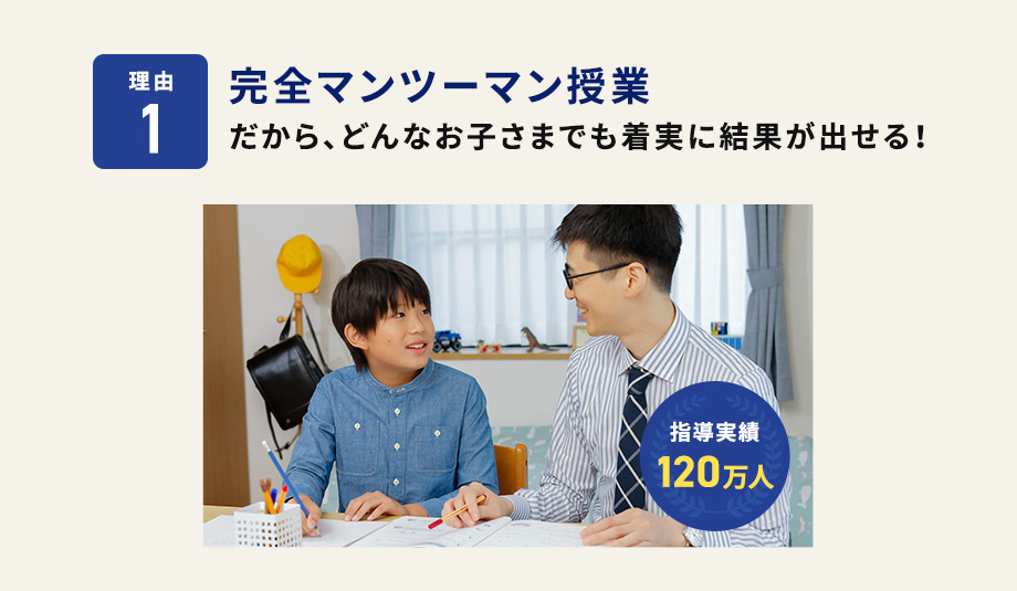 理由1 完全マンツーマン授業 だから、どんなお子さまでも着実に結果が出せる！ 指導実績120万人