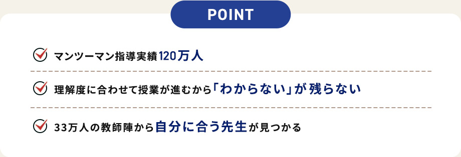 POINT マンツーマン指導実績120万人 理解度に合わせて授業が進むから「わからない」が残らない 33万人の教師陣から自分に合う先生が見つかる