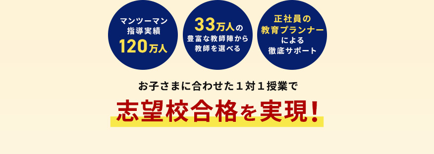 マンツーマン指導実績120万人 33万人の豊富な教師陣から教師を選べる 正社員の教育プランナーによる徹底サポート お子さまに合わせた1対1授業で志望校合格を実現！