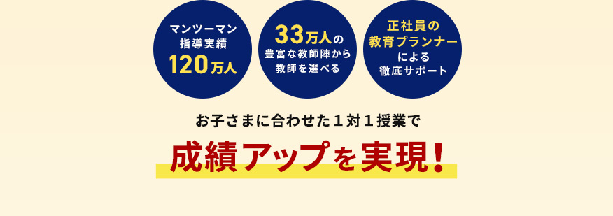 マンツーマン指導実績120万人 33万人の豊富な教師陣から教師を選べる 正社員の教育プランナーによる徹底サポート お子さまに合わせた1対1授業で成績アップを実現！