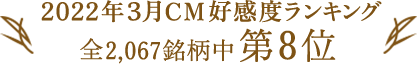 2022年3月CM好感度ランキング 全2,067銘柄中第8位