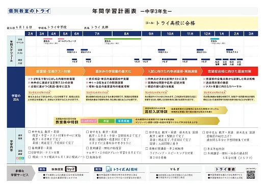 年間学習計画表のイメージ