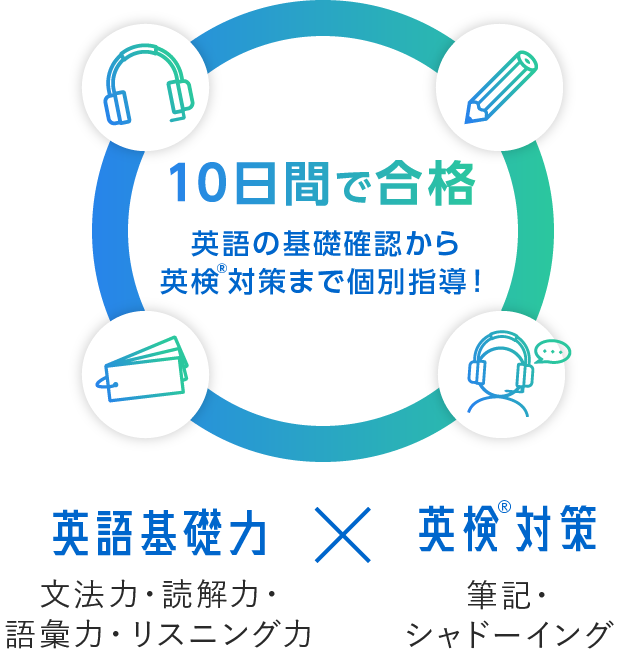 10日間で合格 英語の基礎確認から英検®対策まで個別指導！