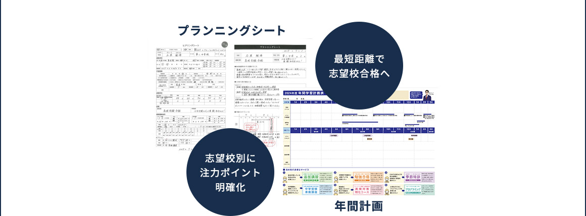 プランニングシート 最短距離で志望校合格へ 志望校別に注力ポイント明確化 年間計画
