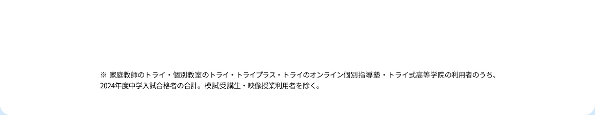 ※ 家庭教師のトライ・個別教室のトライ・トライプラス・トライのオンライン個別指導塾・トライ式高等学院の利用者のうち、2024年度中学入試合格者の合計。模試受講生・映像授業利用者を除く。