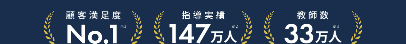 顧客満足度No.1※1 指導実績147万人※2 教師数33万人※3