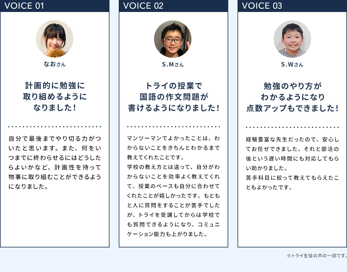 VOICE01 なおさん 計画的に勉強に取り組めるようになりました！ 自分で最後までやり切る力がついたと思います。また、何をいつまでに終わらせるにはどうしたらよいかなど、計画性を持って物事に取り組むことができるようになりました。 VOICE02 S.Mさん トライの授業で国語の作文問題がかけるようになりました！ マンツーマンでよかったことは、わからないことをきちんとわかるまで教えてくれたことです。学校の教え方とは違って、自分がわからないことを効率よく教えてくれて、授業のペースも自分に合わせてくれたことが嬉しかったです。もともと人に質問をすることが苦手でしたが、トライを受講してからは学校でも質問できるようになり、コミュニケーション能力も上がりました。 VOICE03 S.Wさん 勉強のやり方がわかるようになり点数アップもできました！ 経験豊富な先生だったので、安心してお任せできました。それと部活の後という遅い時間にも対応してもらい助かりました。苦手科目に絞って教えてもらえたこともよかったです。 ※トライ生の声の一部です。