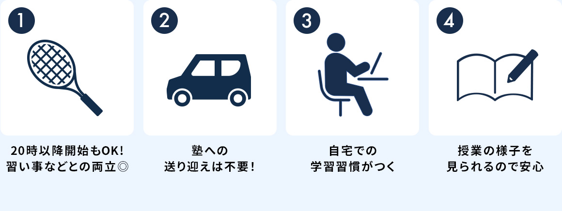 1 20時以降の開始もOK！習い事などとの両立◎ 2 塾への送り迎えは不要！ 3 自宅での学習習慣がつく 4 授業の様子を見られるので安心