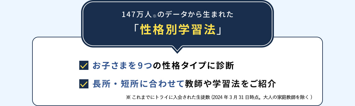147万人※のデータから生まれた「性格別学習法」 お子さまを9つの性格タイプに診断 長所・短所に合わせて教師や学習法をご紹介 ※ これまでにトライに入会された生徒数(2024年3月31日時点。大人の家庭教師を除く)