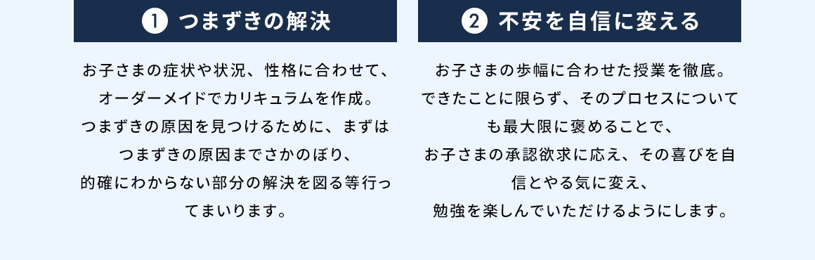 1 つまずきの解消 お子さまの症状や状況、性格に合わせて、オーダーメイドでカリキュラムを作成。つまずきの原因を見つけるために、まずはつまずきの原因までさかのぼり、的確にわからない部分の解決を図る等行ってまいります。 2 不安を自信に変える お子さまの歩幅に合わせた授業を徹底。できたことに限らず、そのプロセスについても最大限に褒めることで、お子さまの承認欲求に応え、その喜びを自信とやる気に変え、勉強を楽しんでいただけるようにします。