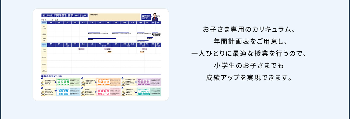 お子さま専用のカリキュラム、年間計画表をご用意し、一人ひとりに最適な授業を行うので、小学生のお子さまでも成績アップを実現できます。