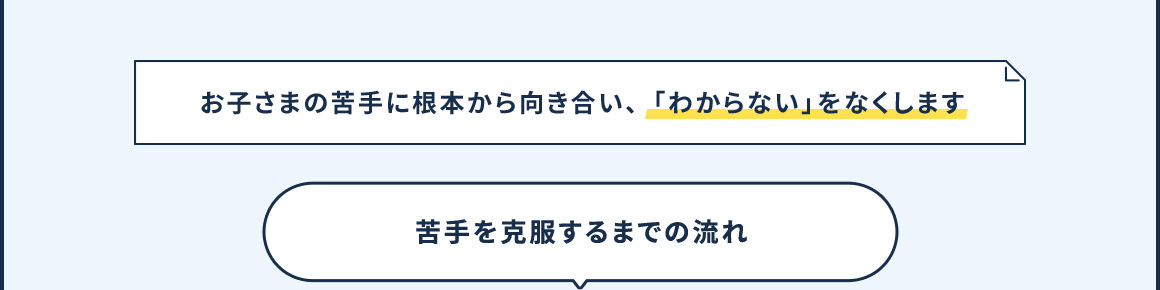 お子さまの苦手に根本から向き合い、「わからない」をなくします 苦手を克服するまでの流れ