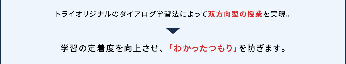 トライオリジナルのダイアログ学習法によって双方向型の授業を実現。 学習の定着度を向上させ、「わかったつもり」を防ぎます。
