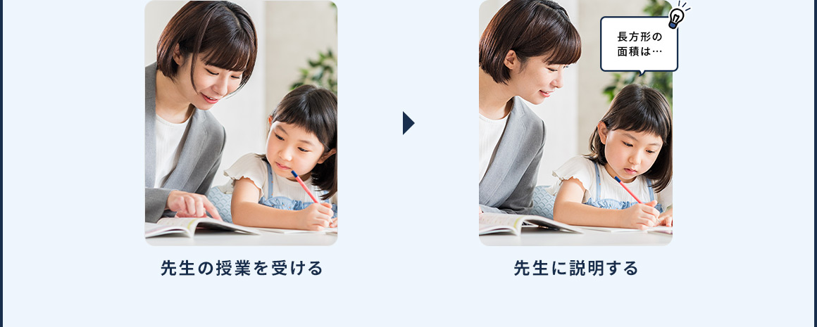 先生の授業を受ける 長方形の面積は… 先生に説明する