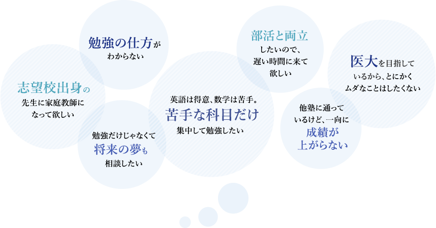 「英語は得意、数学は苦手。苦手な科目だけ集中して勉強したい」「志望校出身の先生に家庭教師になって欲しい」「勉強の仕方がわからない」「医大を目指しているから、とにかくムダなことはしたくない」「部活と両立したいので、遅い時間に来て欲しい」「勉強だけじゃなくて将来の夢も相談したい」「他塾に通っているけど、一向に成績が上がらない」