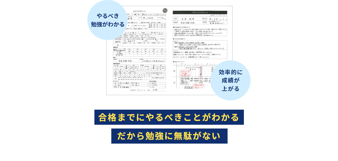 やるべき勉強がわかる 効率的に成績が上がる 合格までにやるべきことがわかる だから勉強に無駄がない
