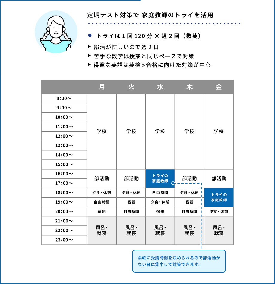 定期テスト対策で家庭教師のトライを活用 トライは1回120分×週2回(数英) 部活が忙しいので週2日 苦手な数学は授業と同じペースで対策 得意な英語は英検®合格に向けた対策が中心