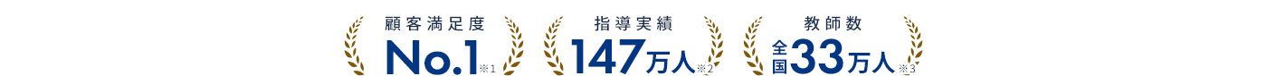 顧客満足度No.1※1 指導実績147万人※2 教師数全国33万人※3