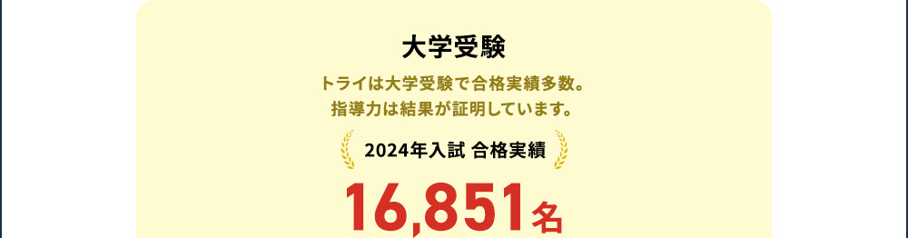 大学受験 トライは大学受験で合格実績多数。指導力は結果が証明しています。 2024年入試 合格実績 16,851名