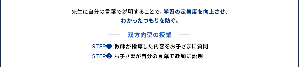 先生に自分の言葉で説明することで、学習の定着度を向上させ、わかったつもりを防ぐ。 双方向型の授業 STEP1 教師が指導した内容をお子さまに質問 STEP2 お子さまが自分の言葉で教師に説明