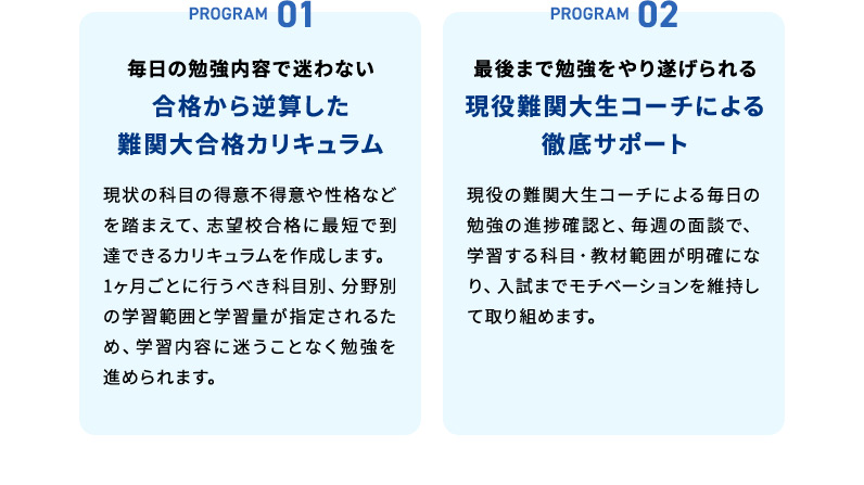 PROGRAM 01 毎日の勉強内容で迷わない 合格から逆算した難関大合格カリキュラム 現状の科目の得意不得意や性格などを踏まえて、志望校合格に最短で到達できるカリキュラムを作成します。1ヶ月ごとに行うべき科目別、分野別の学習範囲と学習量が指定されるため、学習内容に迷うことなく勉強を進められます。 PROGRAM 02 最後まで勉強をやり遂げられる 現役難関大生コーチによる徹底サポート 現役の難関大生コーチによる毎日の勉強の進捗確認と、毎週の面談で、学習する科目・教材範囲が明確になり、入試までモチベーションを維持して取り組めます。