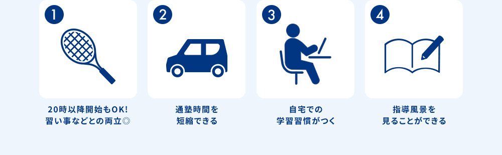 1 20時以降開始もOK！習い事などとの両立◎ 2 通塾時間を短縮できる 3 自宅での学習習慣がつく 4 指導風景を見ることができる
