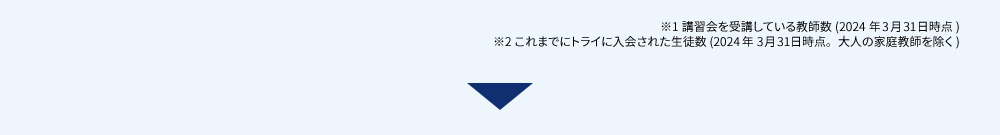 ※1講習会を受講している教師数(2024年3月31日時点) ※2これまでにトライに入会された生徒数(2024年3月31日時点。大人の家庭教師を除く)