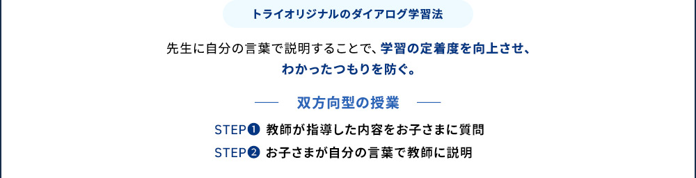 トライオリジナルのダイアログ学習法 先生に自分の言葉で説明することで、学習の定着度を向上させ、わかったつもりを防ぐ 双方向型の授業 STEP1 教師が指導した内容をお子さまに質問 STEP2 お子さまが自分の言葉で教師に説明