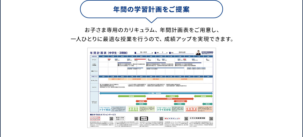 年間の学習計画をご提案 お子さま専用のカリキュラム、年間計画表をご用意し、一人ひとりに最適な授業を行うので、成績アップを実現できます。