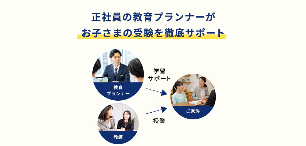 正社員の教育プランナーがお子さまの受験を徹底サポート 教育プランナー 学習サポート 教師 授業 ご家族