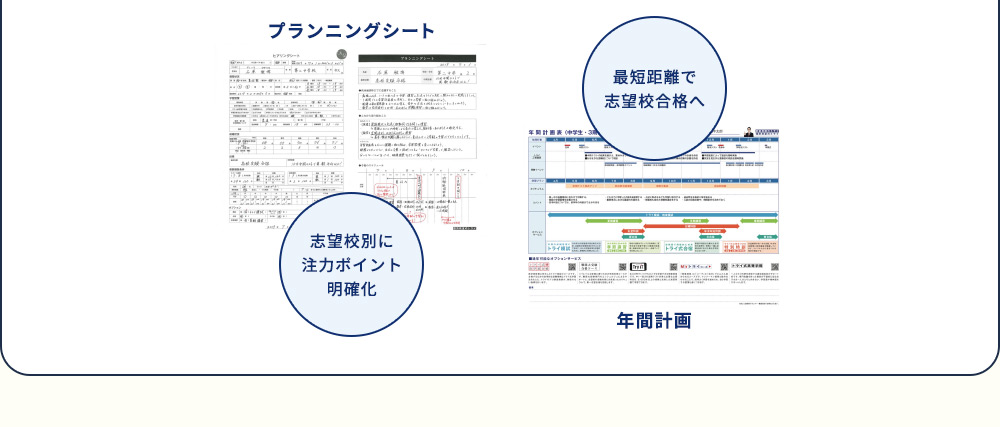 プランニングシート 志望校別に注力ポイント明確化 最短距離で志望校合格へ 年間計画