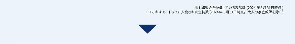 ※1講習会を受講している教師数(2024年3月31日時点) ※2これまでにトライに入会された生著数(2024年3月31日時点。大人の家庭教師を除く)
