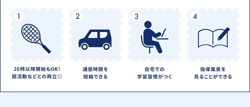1 20時以降開始もOK！部活動などとの両立◎ 2 通塾時間を短縮できる 3 自宅での学習習慣がつく 4 指導風景を見ることができる