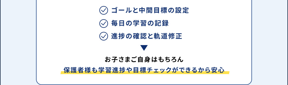 ゴールと中間目標の設定 毎日の学習の記録 進捗の確認と軌道修正 お子さまご自身はもちろん保護者様も学習進捗や目標チェックができるから安心