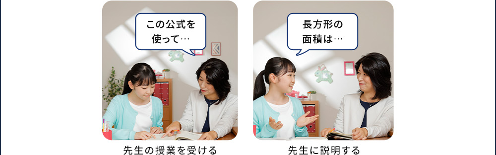 この公式を使って… 先生の授業を受ける 長方形の面積は… 先生に説明する