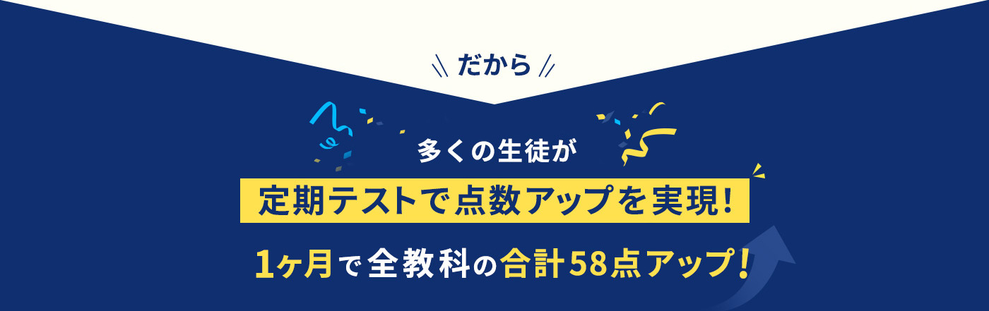 だから 多くの生徒が 定期テストで点数アップを実現！ 1ヶ月で全教科の合計58点アップ！