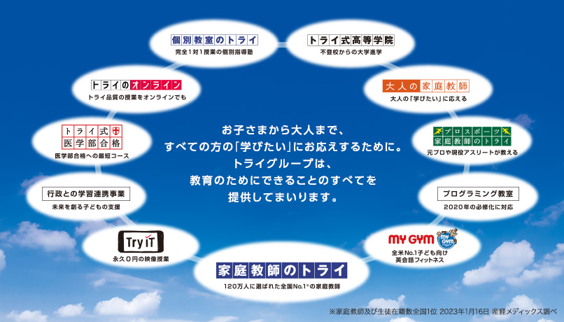 お子さまから大人まで、すべての方の「学びたい」にお応えするために。トライグループは、教育のためにできることのすべてを提供してまいります。