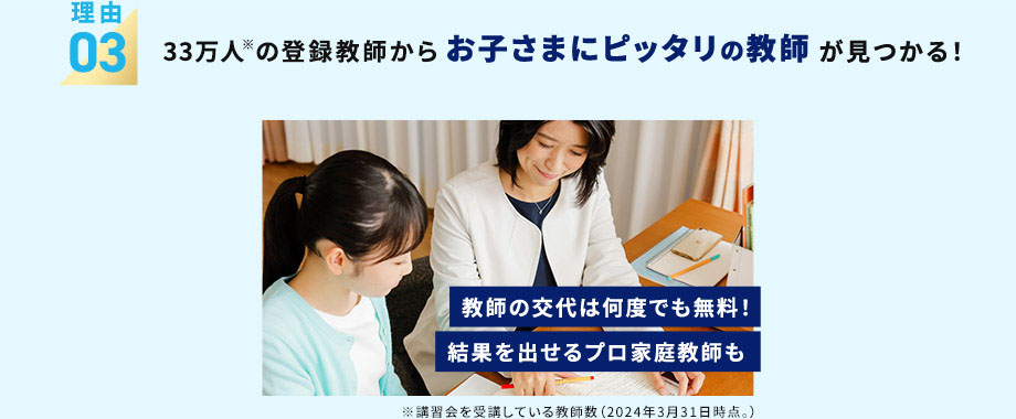 理由03 33万人※の登録教師からお子さまにピッタリの教師が見つかる！ 教師の交代は何度でも無料！ 結果を出せるプロ家庭教師も ※講習会を受講している教師数（2024年3月31日時点。）