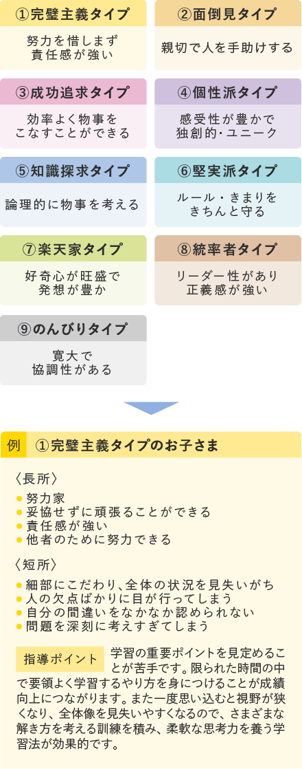 トライ式学習法 効率的に成績を上げるための学習ノウハウ 家庭教師のトライ