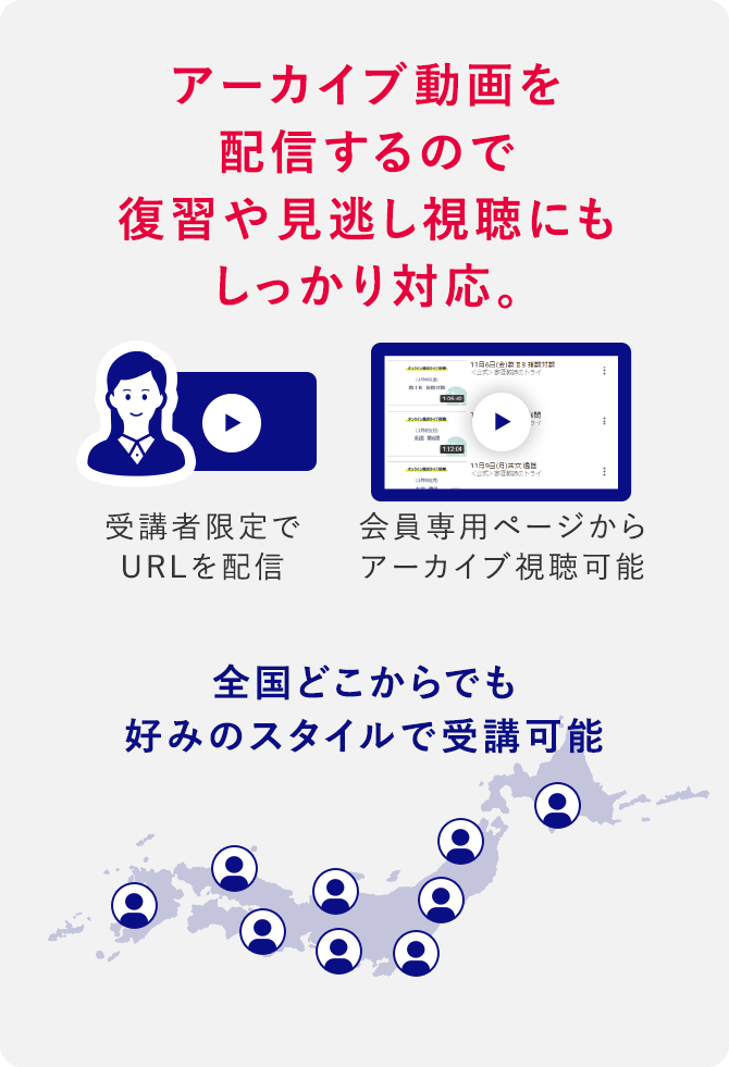 アーカイブ動画を配信するので復習や見逃し視聴にもしっかり対応。