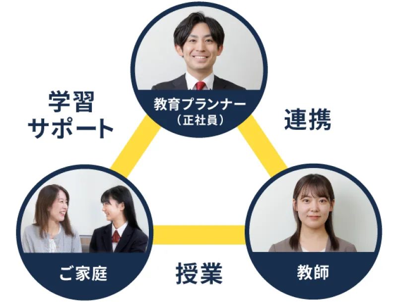 相性がぴったりの教師を探すことができる